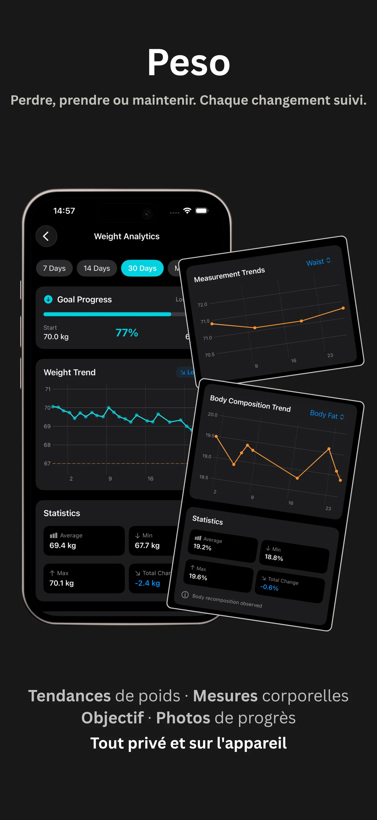 Disciplines app - Weight progress chart