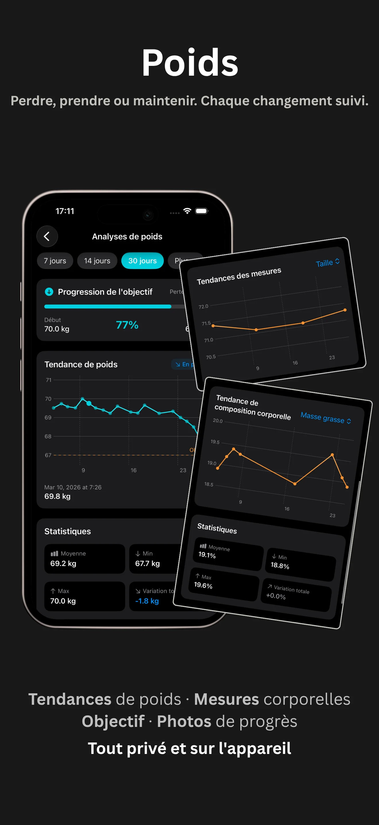 Disciplines app - Weight progress chart
