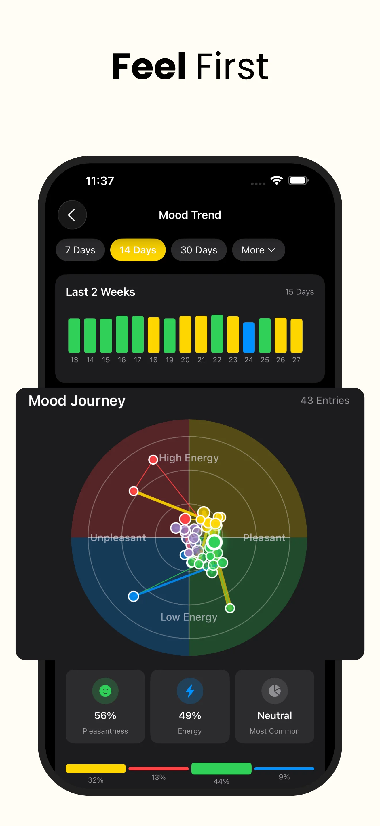 Disciplines app - Nutrition logging