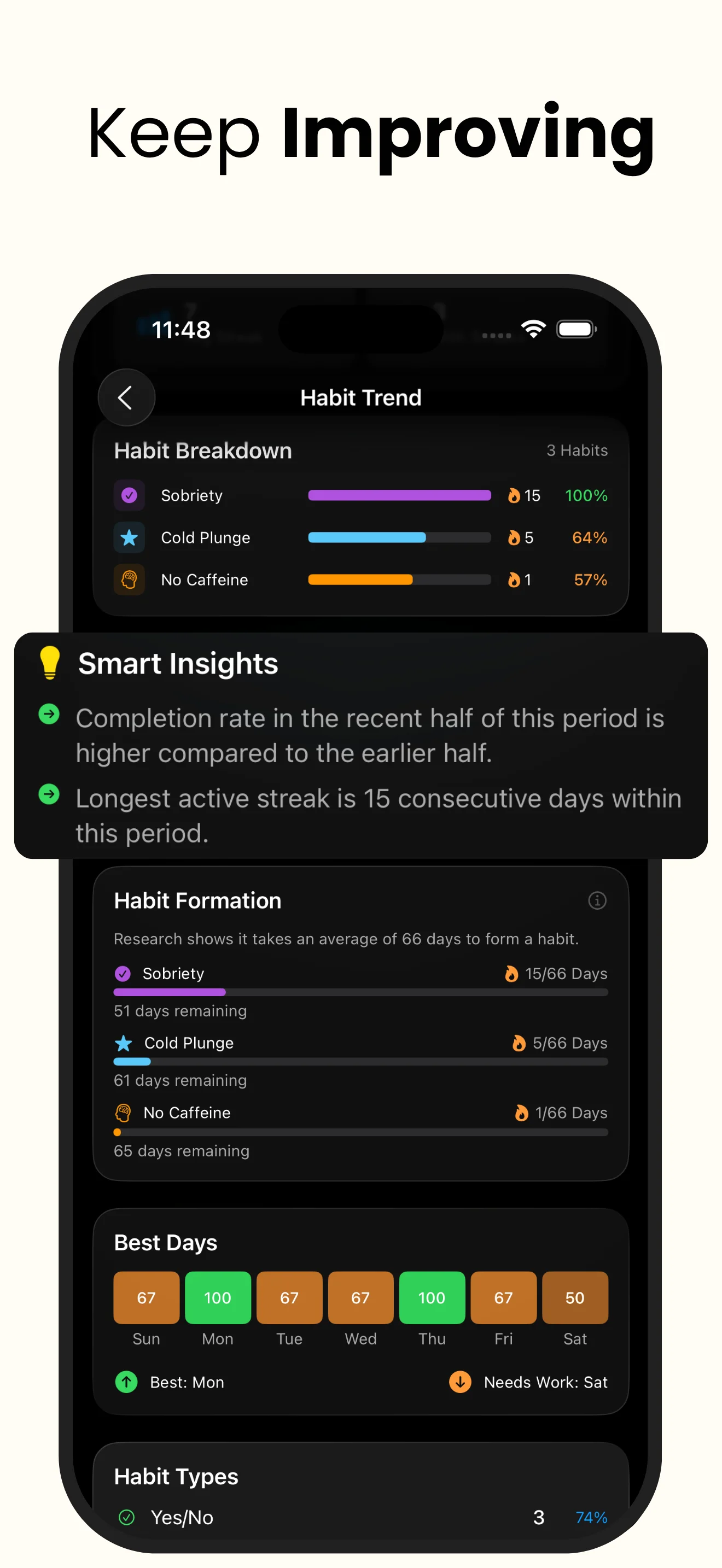 Disciplines app - Fasting timer